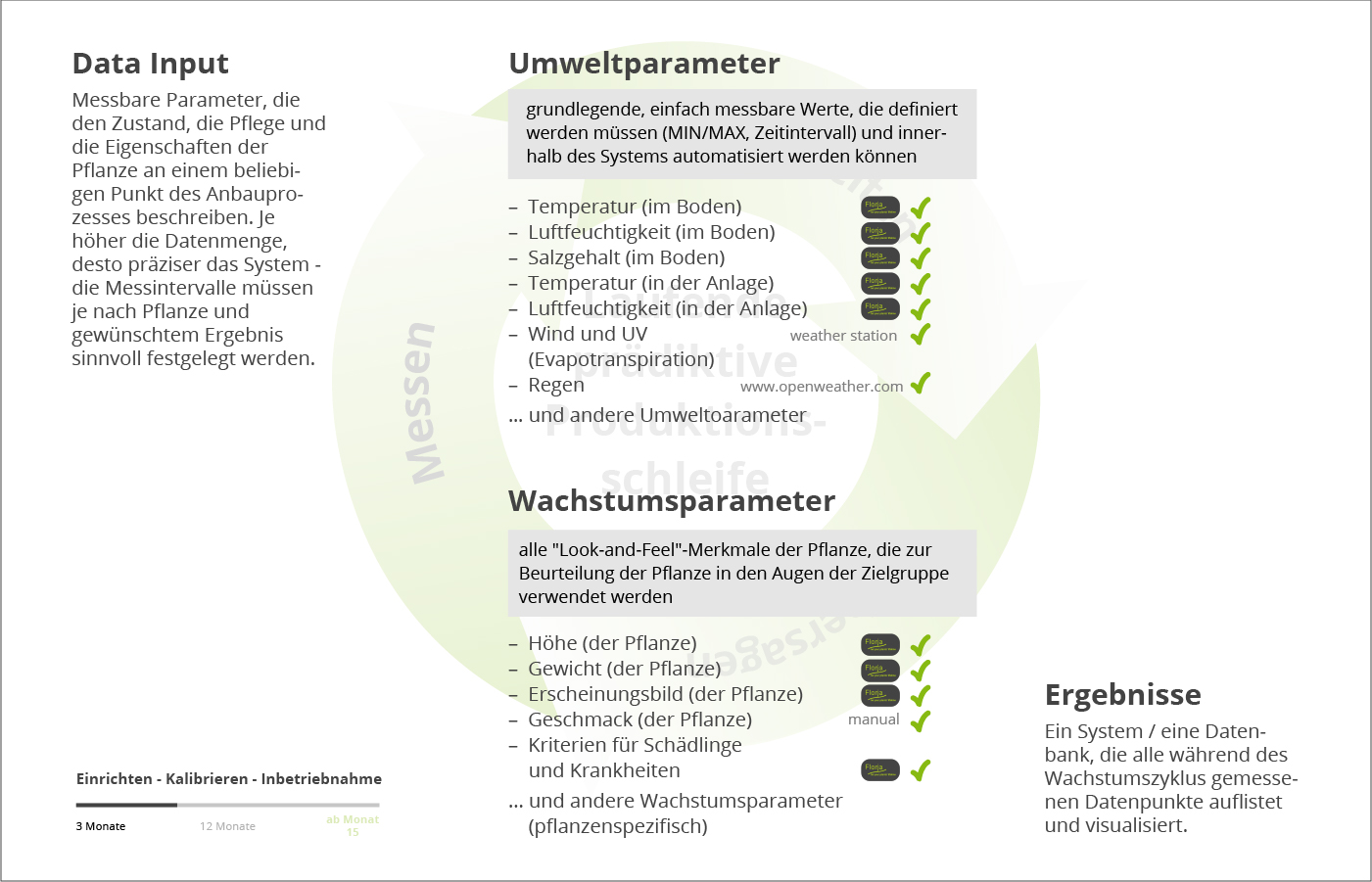 Predictive Produktion - die erste Phase
