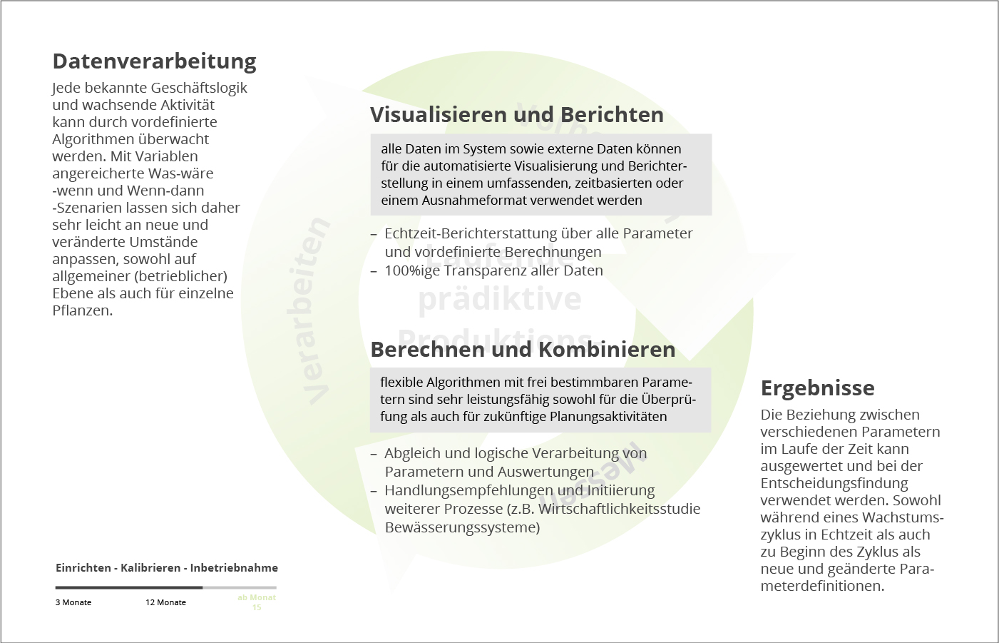 Predictive Produktion - die zweite Phase