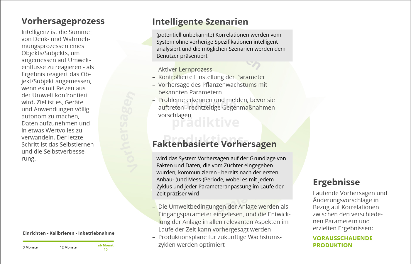Predictive Produktion - die dritte Phase